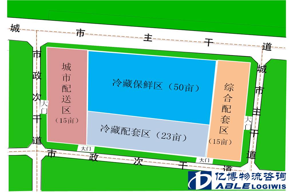 四川新津果蔬物流项目规划